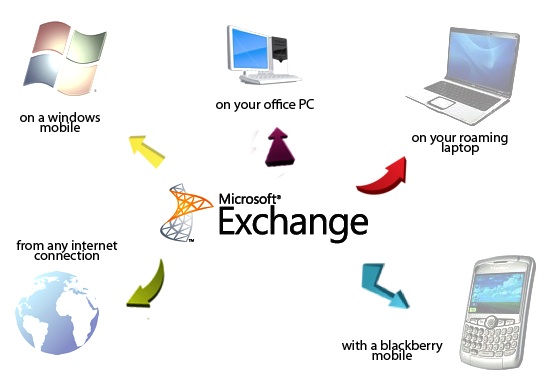 Exchange Hosting Exchange Hosting
